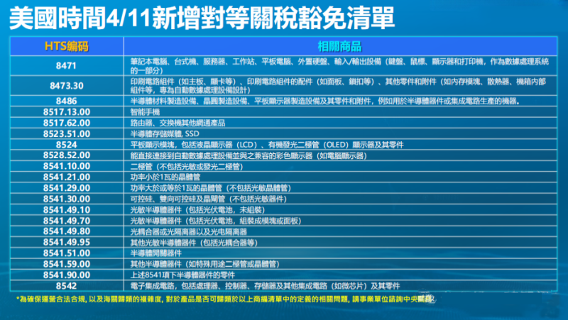 關稅豁免清單